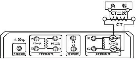 互感器综合特性测试仪的接线方式与试验方法