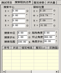 微机继电保护测试仪的搜索阻抗边界